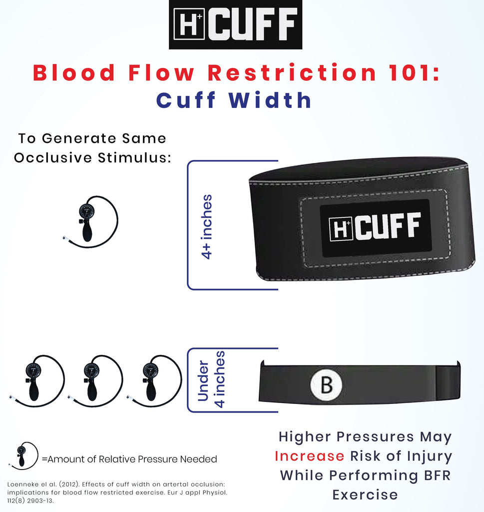 Blood Flow Restriction: Wide Cuffs or Narrow Cuffs | Blood Flow Restriction Cuffs